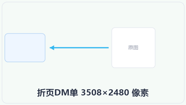 折页DM单 3508×2480 像素