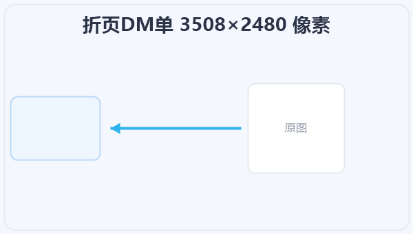 折页DM单 3508×2480 像素 示意图