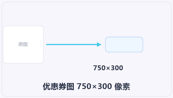 优惠券图 750×300 像素 示意图