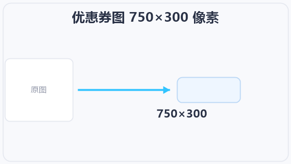 优惠券图 750×300 像素 示意图