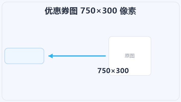 优惠券图 750×300 像素 示意图