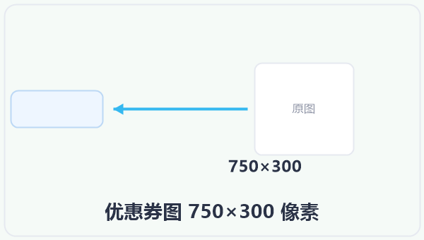 优惠券图 750×300 像素 示意图