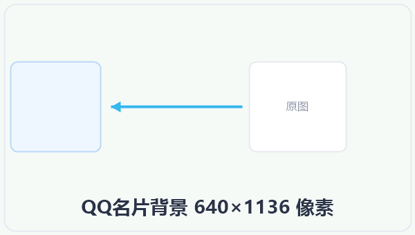 QQ名片背景 640×1136 像素 示意图