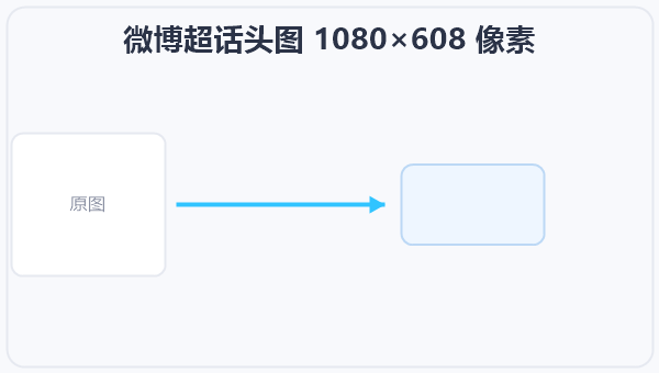 微博超话头图 1080×608 像素 示意图