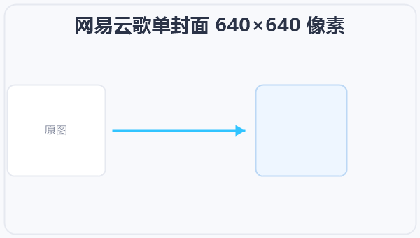 网易云歌单封面 640×640 像素 示意图