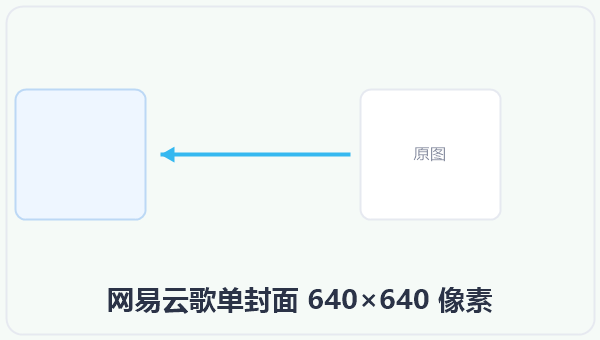 网易云歌单封面 640×640 像素 示意图