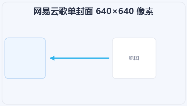 网易云歌单封面 640×640 像素 示意图