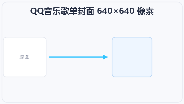 QQ音乐歌单封面 640×640 像素 示意图