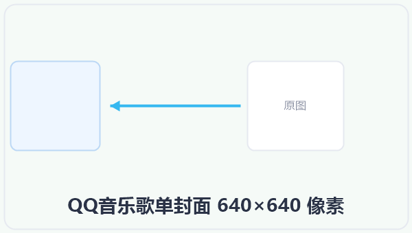 QQ音乐歌单封面 640×640 像素 示意图