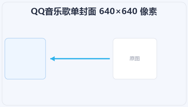 QQ音乐歌单封面 640×640 像素 示意图