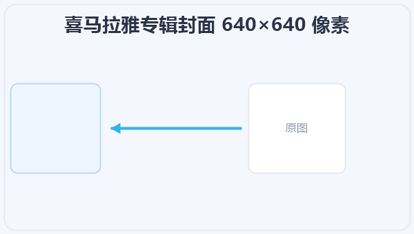 喜马拉雅专辑封面 640×640 像素 示意图