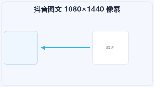 抖音图文 1080×1440 像素 示意图