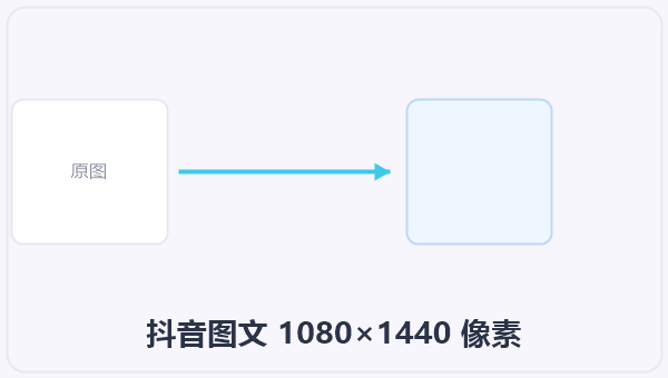抖音图文 1080×1440 像素 示意图