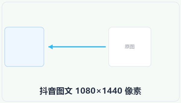 抖音图文 1080×1440 像素 示意图