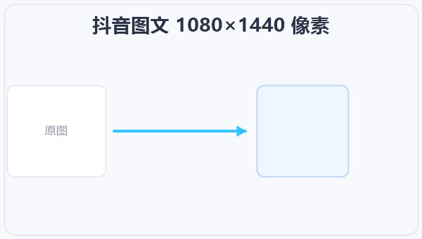 抖音图文 1080×1440 像素 示意图
