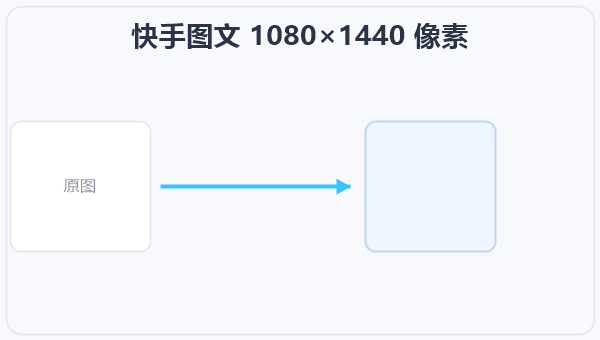 快手图文 1080×1440 像素 示意图