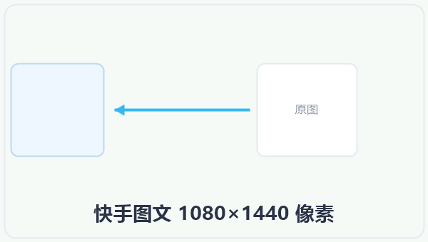 快手图文 1080×1440 像素 示意图