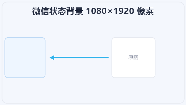 微信状态背景 1080×1920 像素 示意图