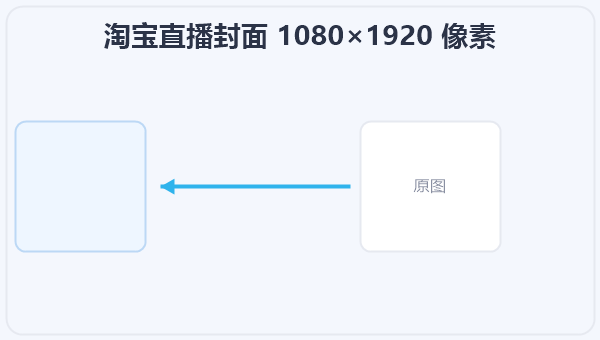 淘宝直播封面 1080×1920 像素 示意图