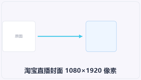 淘宝直播封面 1080×1920 像素 示意图