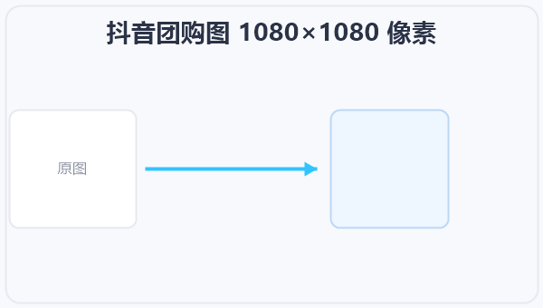 抖音团购图 1080×1080 像素 示意图