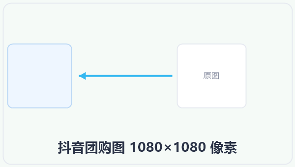 抖音团购图 1080×1080 像素 示意图