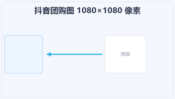 抖音团购图 1080×1080 像素 示意图