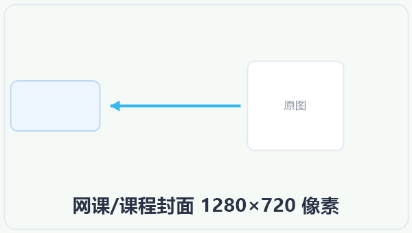 网课/课程封面 1280×720 像素 示意图
