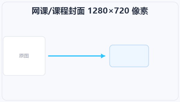 网课/课程封面 1280×720 像素 示意图