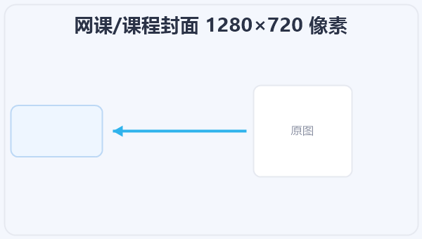 网课/课程封面 1280×720 像素 示意图