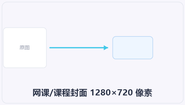 网课/课程封面 1280×720 像素 示意图