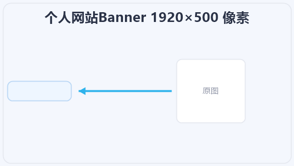 个人网站Banner 1920×500 像素 示意图