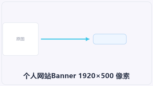 个人网站Banner 1920×500 像素 示意图