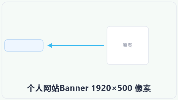 个人网站Banner 1920×500 像素 示意图