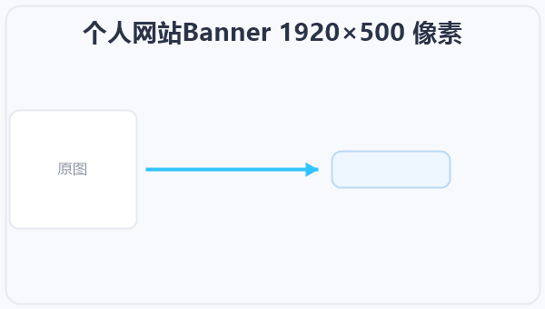 个人网站Banner 1920×500 像素