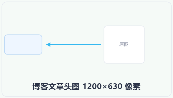博客文章头图 1200×630 像素 示意图