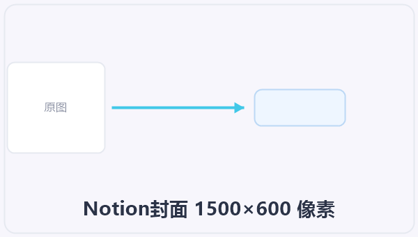 Notion封面 1500×600 像素 示意图