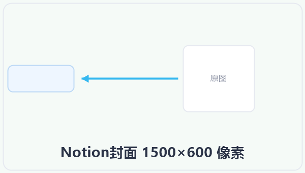 Notion封面 1500×600 像素 示意图