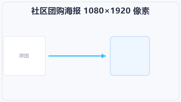 社区团购海报 1080×1920 像素 示意图