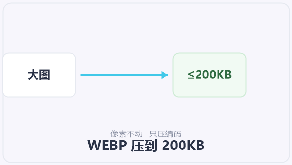 WEBP 压到 200KB 示意图