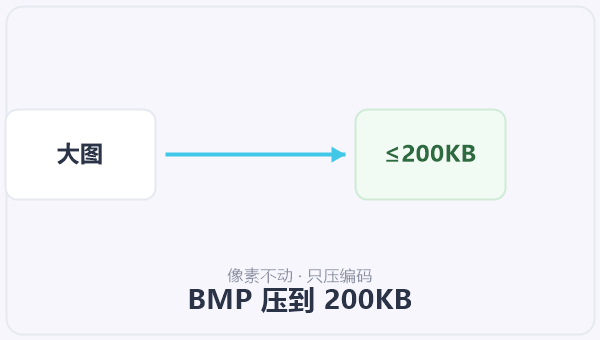 BMP 压到 200KB 示意图