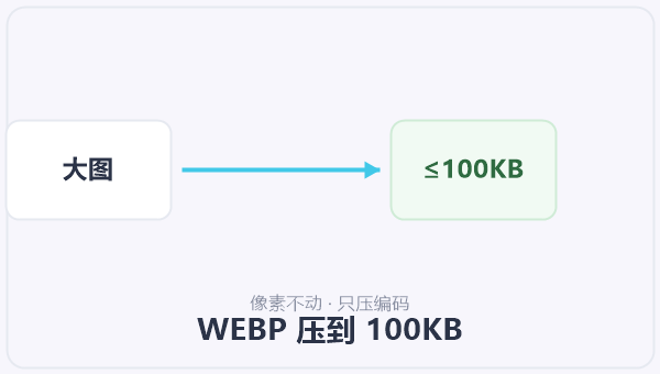 WEBP 压到 100KB 示意图
