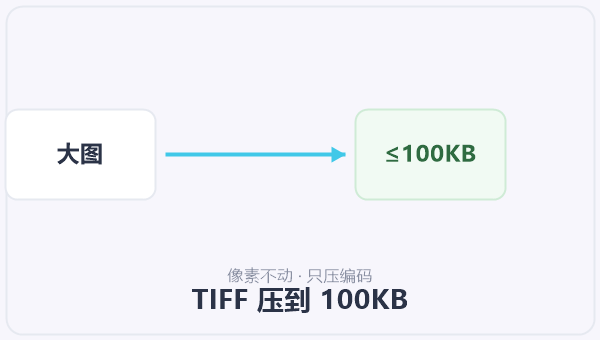 TIFF 压到 100KB 示意图