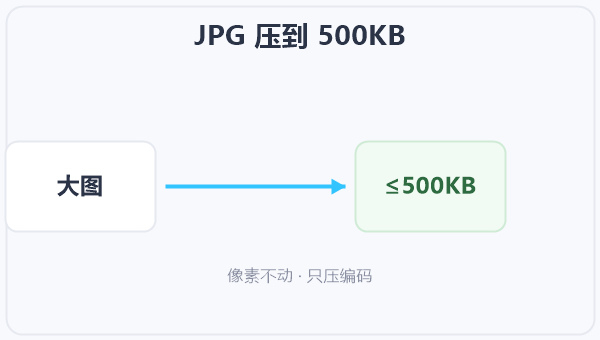 JPG 压到 500KB