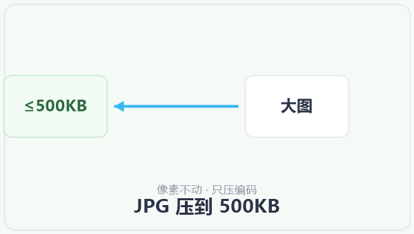 JPG 压到 500KB 示意图