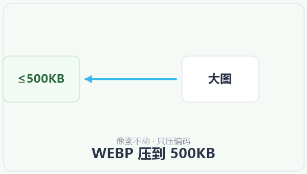 WEBP 压到 500KB 示意图