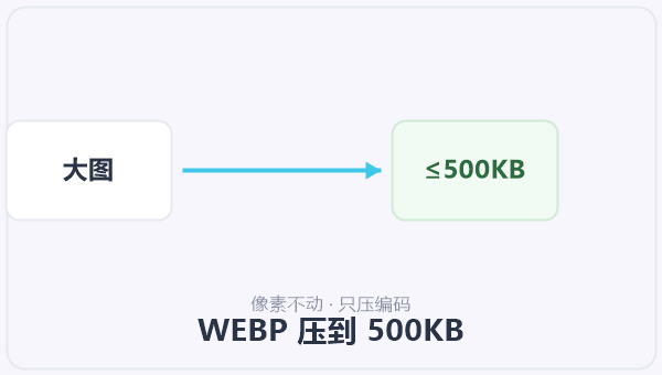 WEBP 压到 500KB 示意图