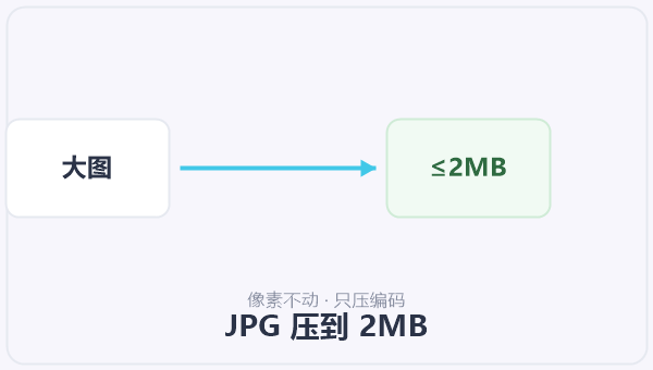 JPG 压到 2MB 示意图