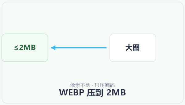 WEBP 压到 2MB