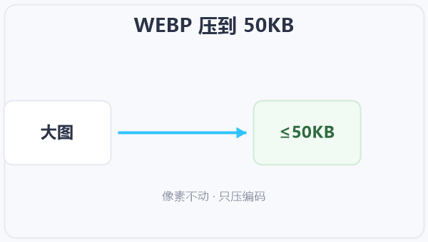 WEBP 压到 50KB